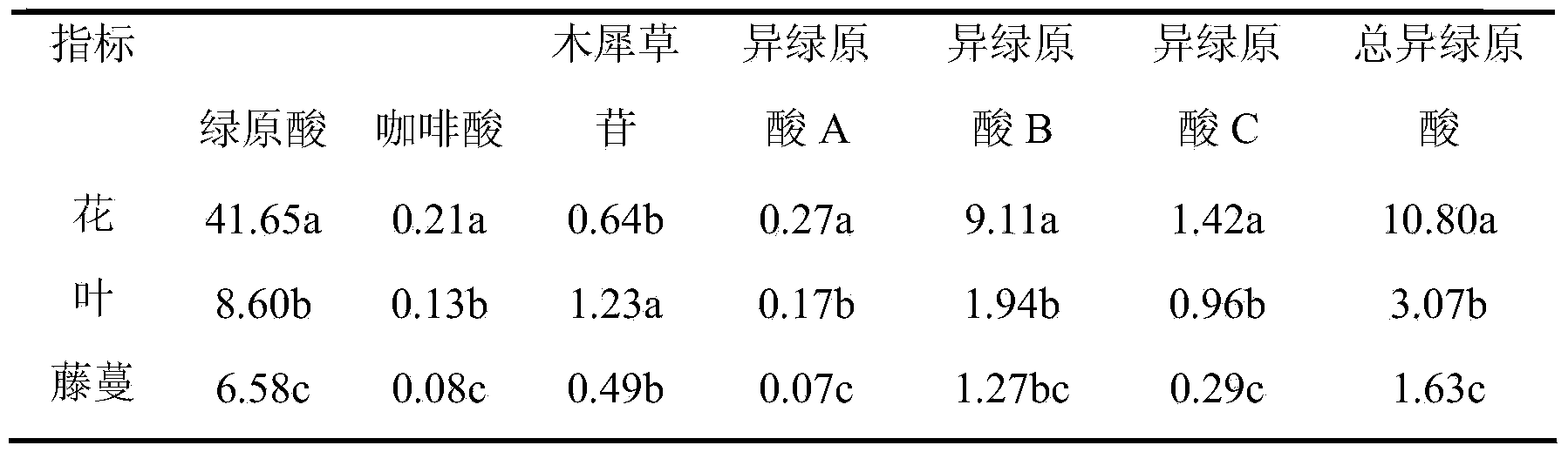 Method for processing honeysuckle twig tea