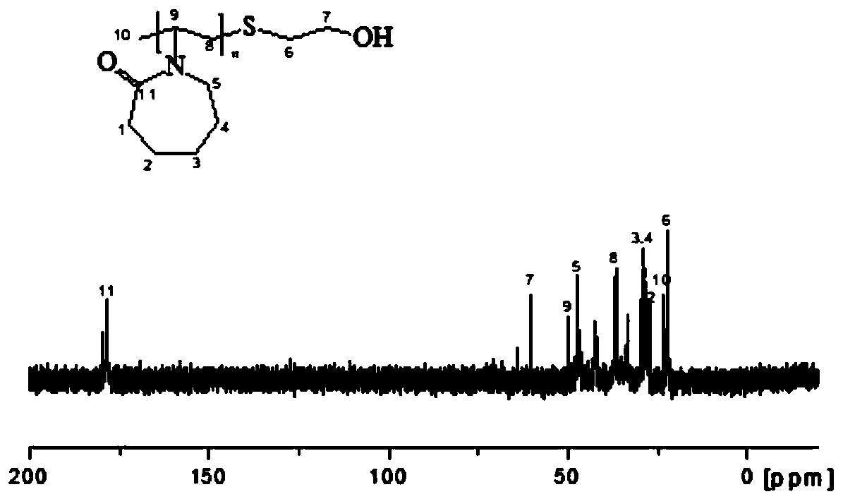 Hydrate kinetic inhibitor