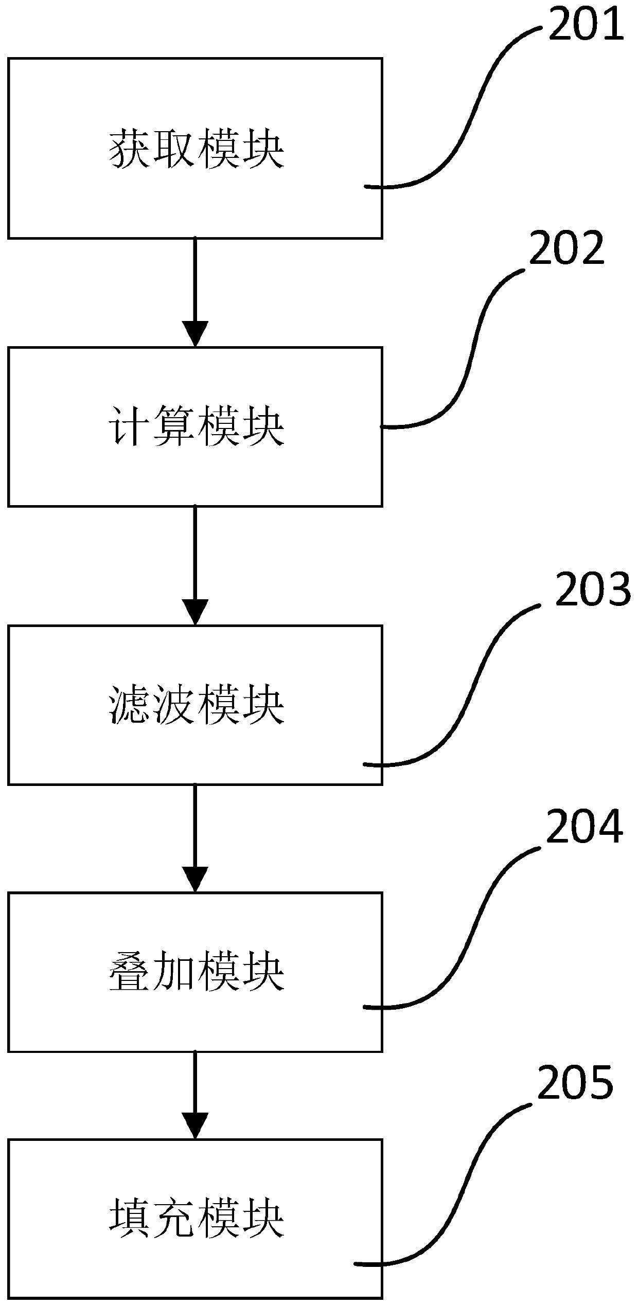 Image restoration method and device