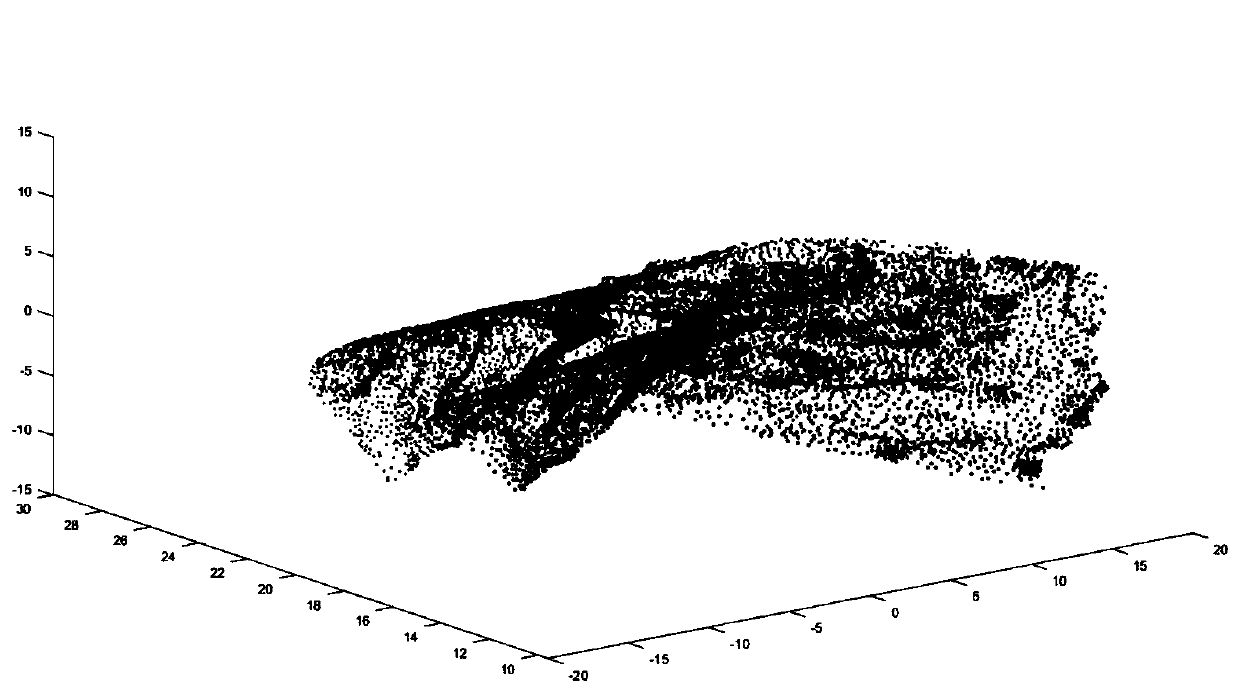 Accurate rigid body registration method based on fusion of point set data and feature information