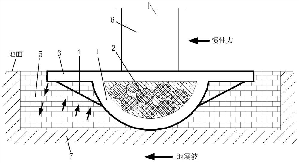 A building that will not collapse in an earthquake using the shape of a ship and the principles of ballast stones