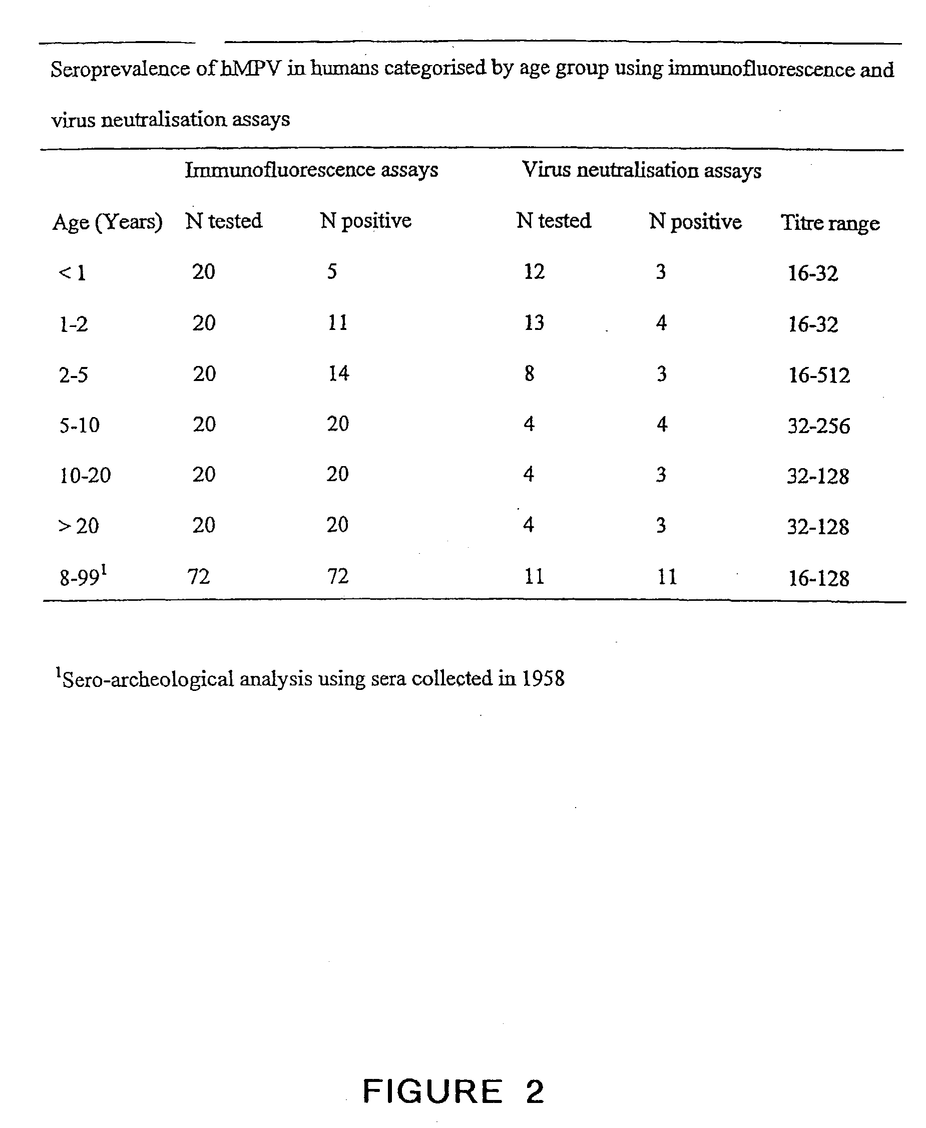 Metapneumovirus strains and their use in vaccine formulations and as vectors for expression of antigenic sequences