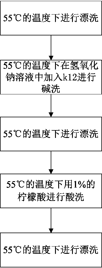 Inorganic ceramic membrane washing method