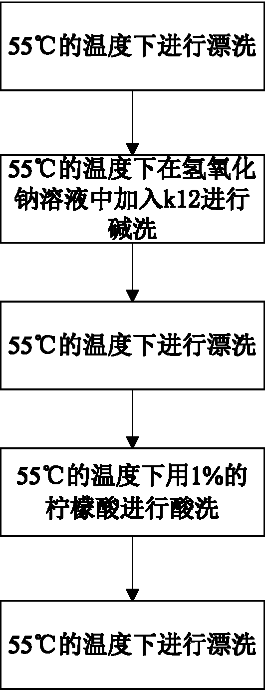 Inorganic ceramic membrane washing method