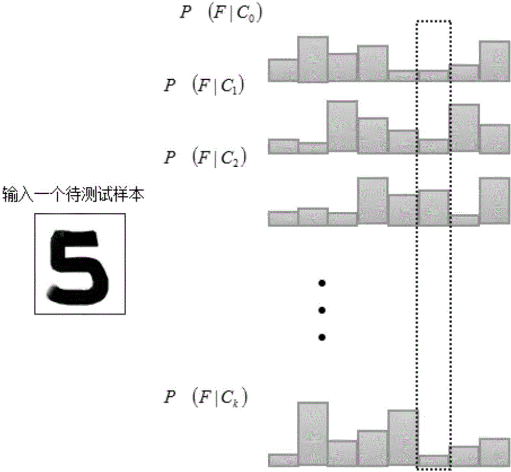 Fully-autonomous on-line study method based on random fern classifier