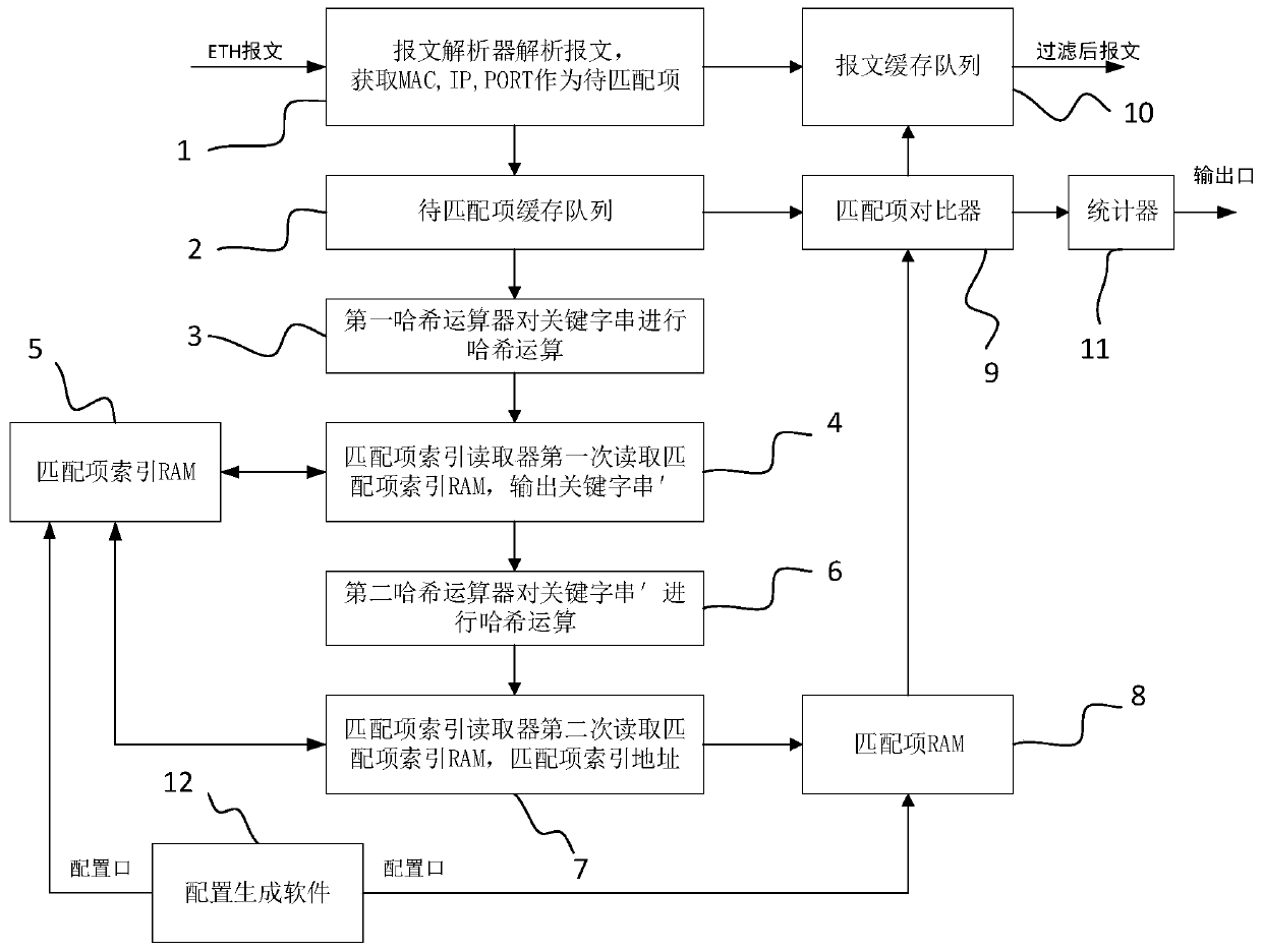 FPGA efficient rule matching method and terminal