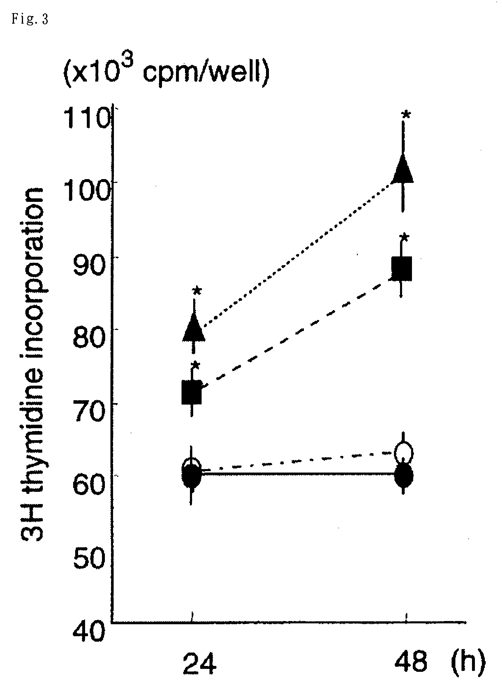 Skin Repair Accelerating Therapeutic Agent Containing Ghrelin and Derivatives Thereof or Substance Acting On GHS-R1a as Active Ingredient