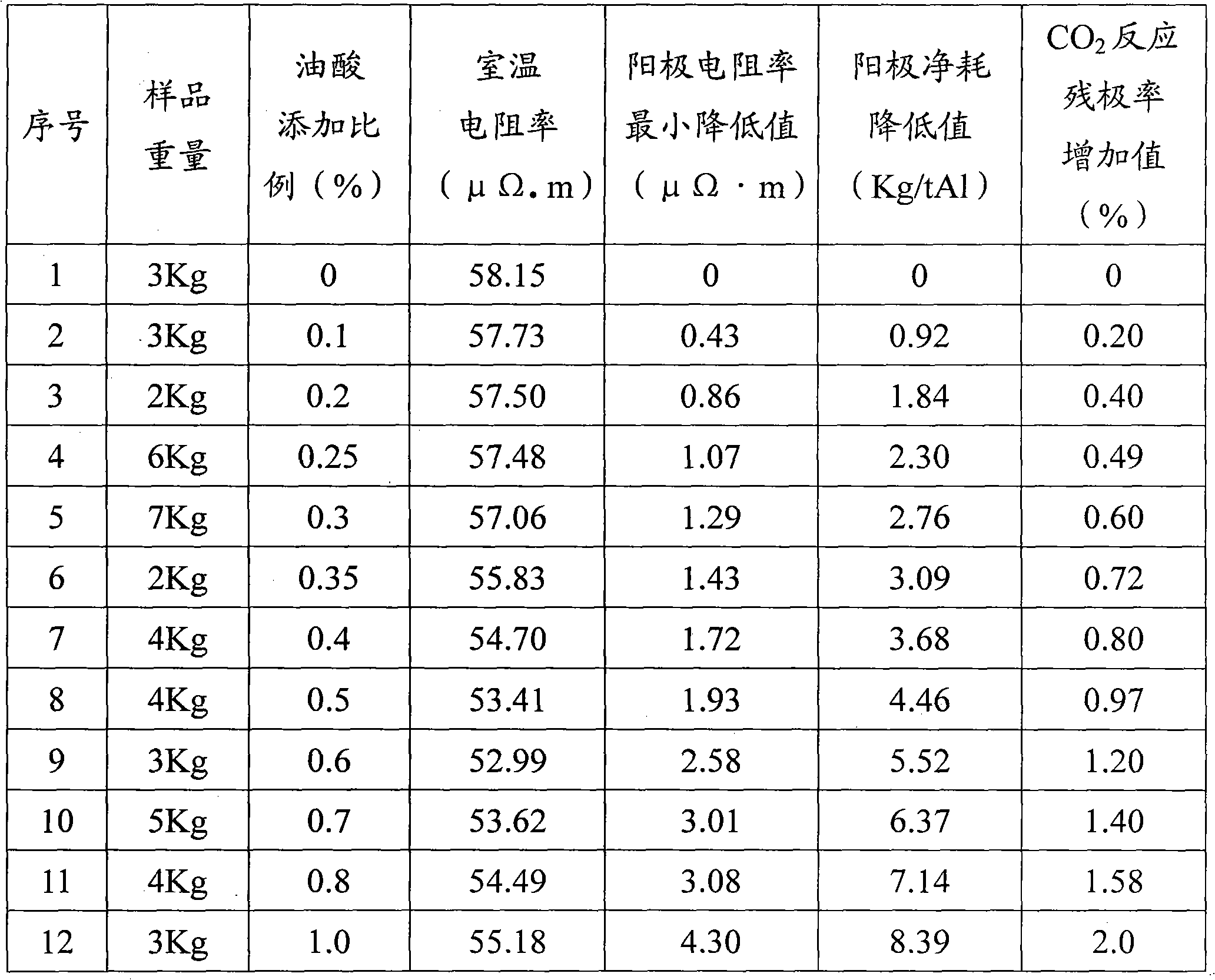 Anode paste and carbon anode made from same