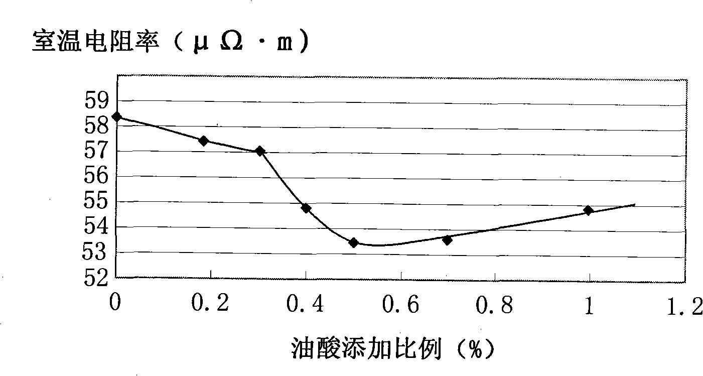 Anode paste and carbon anode made from same