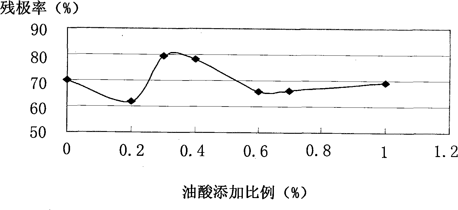 Anode paste and carbon anode made from same