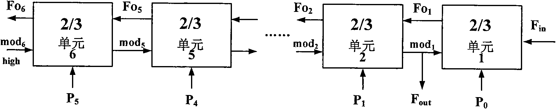 Frequency synthesizer used in OFDM UWB