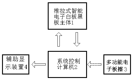 Push-pull intelligent electronic whiteboard teaching system