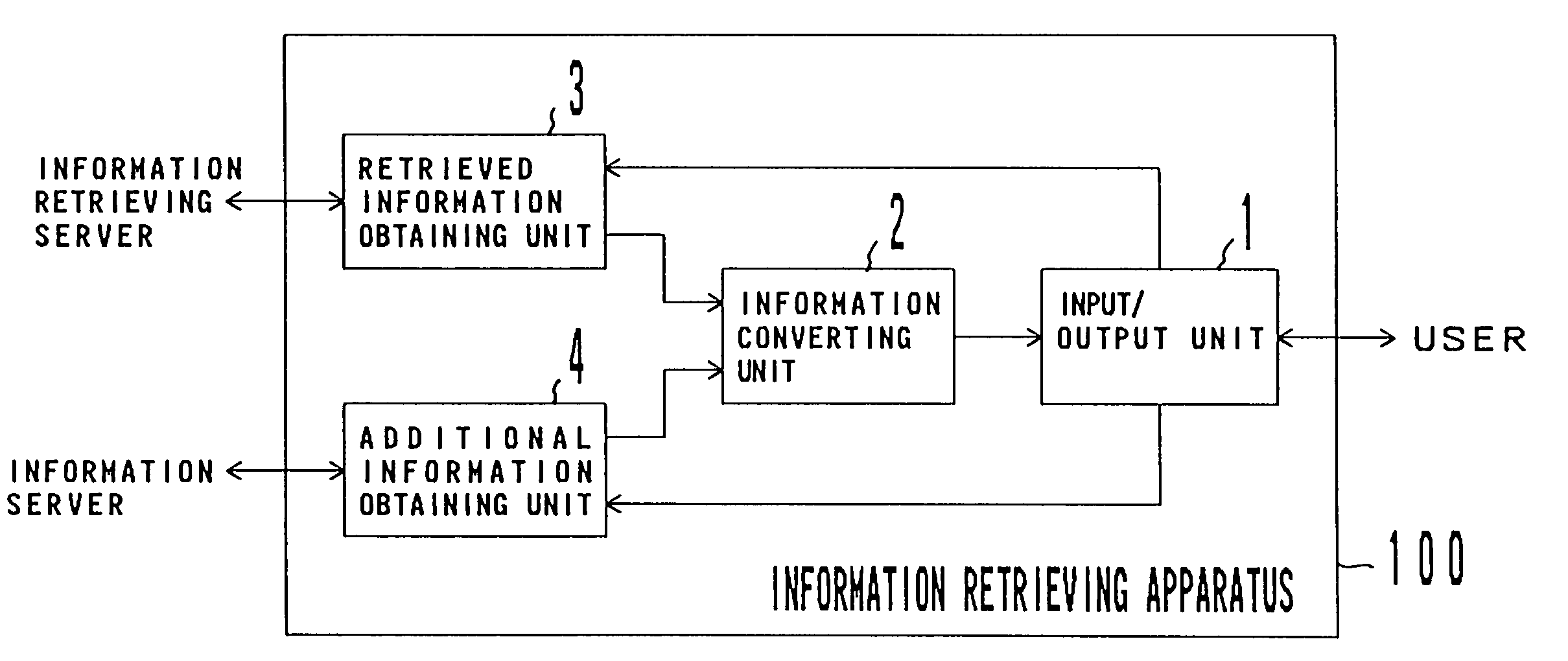 Information retrieving apparatus and system for displaying information with incorporated advertising information