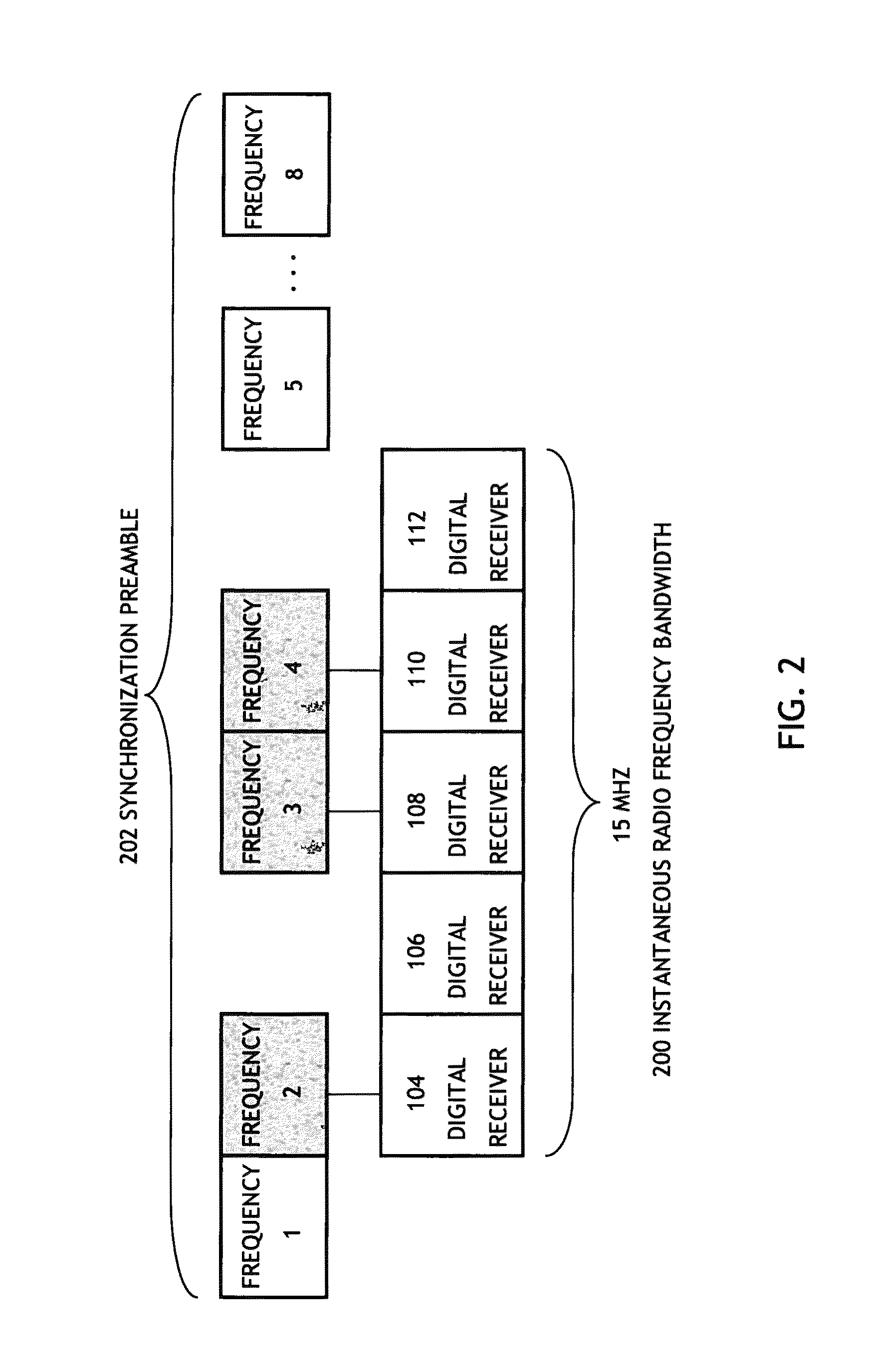 Syncronization frequency diversity reception utilizing a single RF receiver