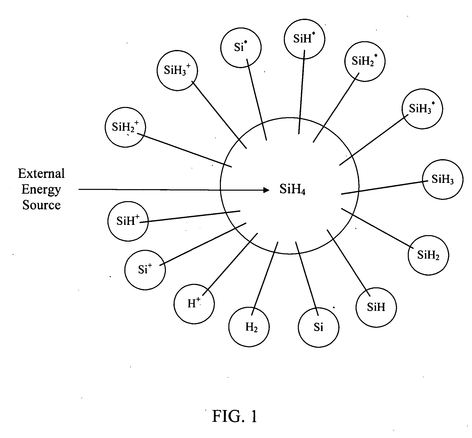 Programmed high speed deposition of amorphous, nanocrystalline, microcrystalline, or polycrystalline materials having low intrinsic defect density