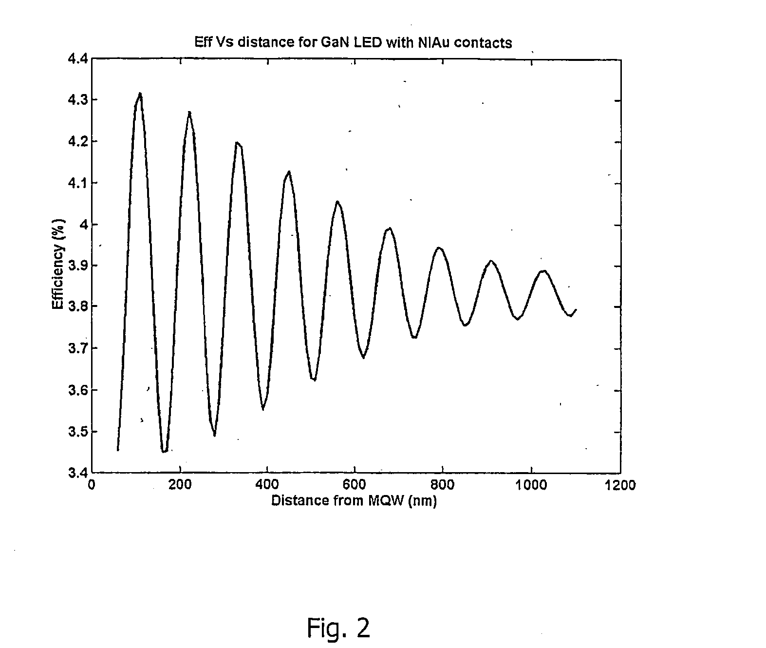 Light emitting diode