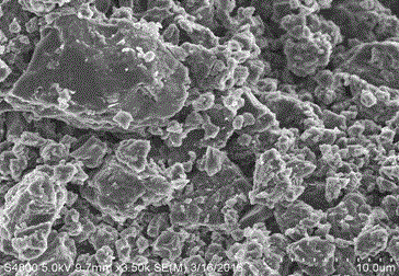 Low-temperature petroleum coke negative electrode material coated with nitrogenous polymer pyrolytic carbon on surface and preparation method of low-temperature petroleum coke negative electrode material