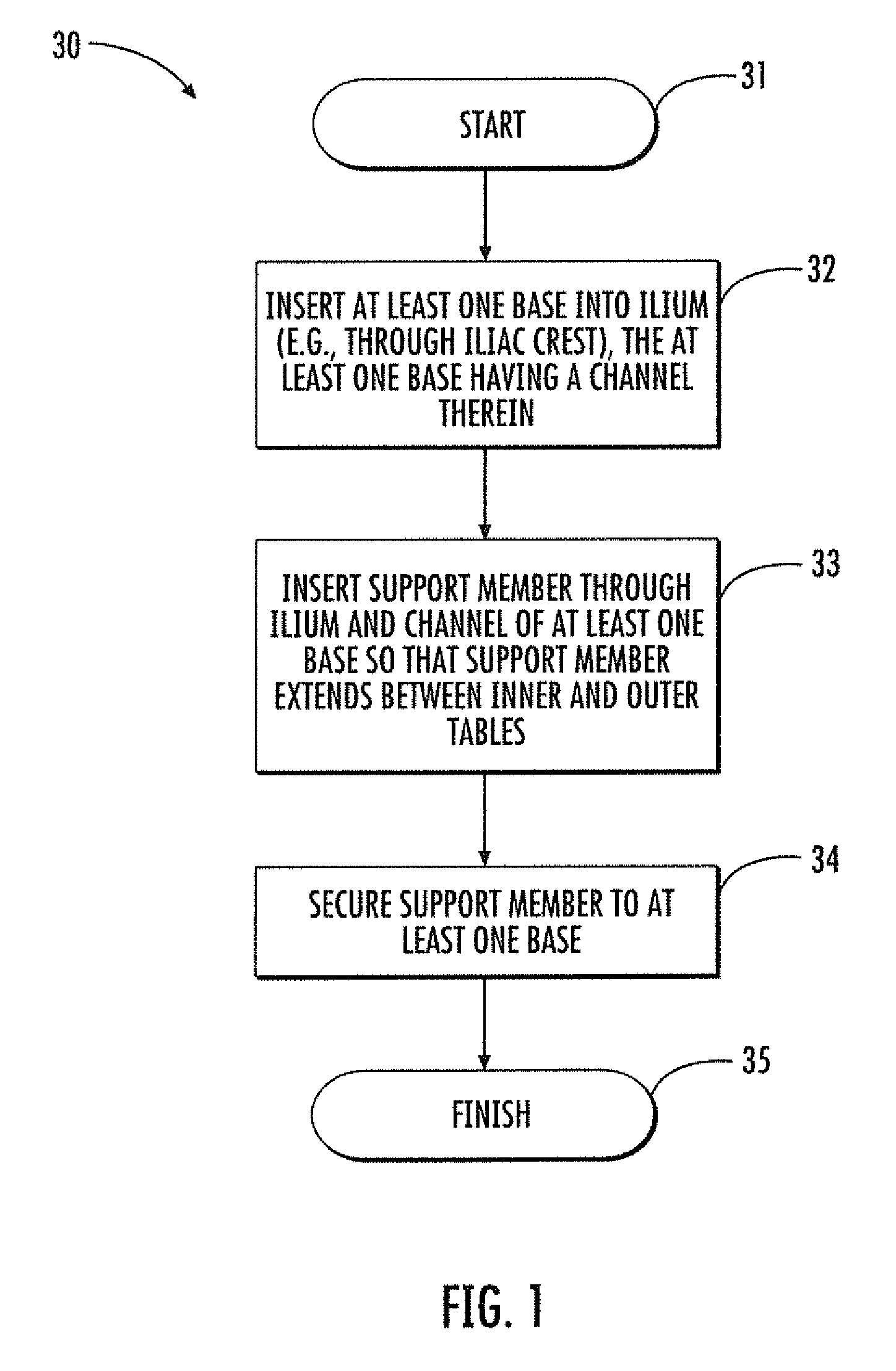 Surgical devices and methods providing sacroiliac stabilization