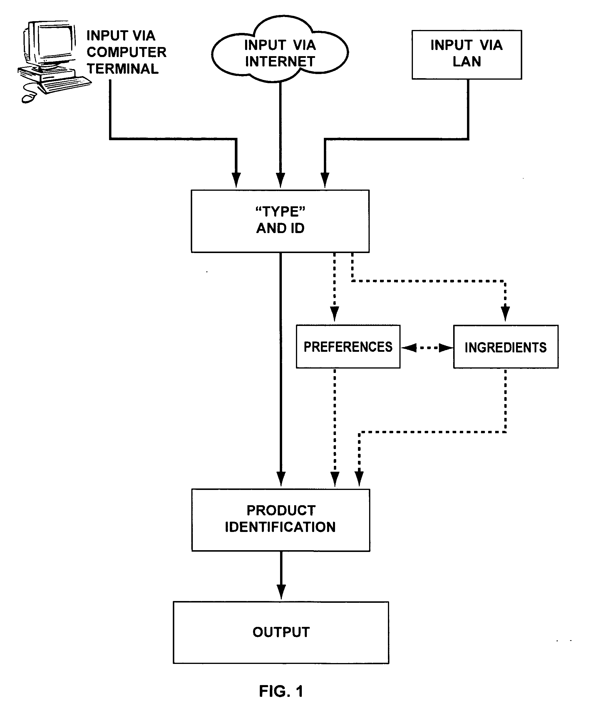 Method of determining skin type, choosing skin care products and procedures and promoting skin care products