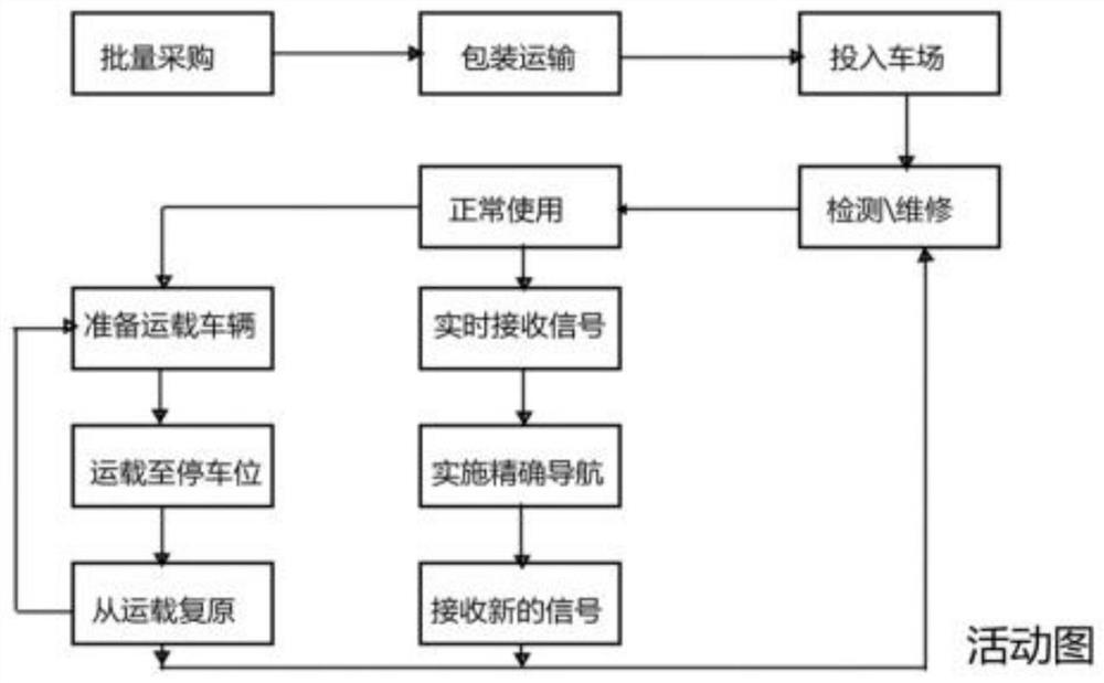 Intelligent parking system based on NB-IOT system and parking robot of intelligent parking system