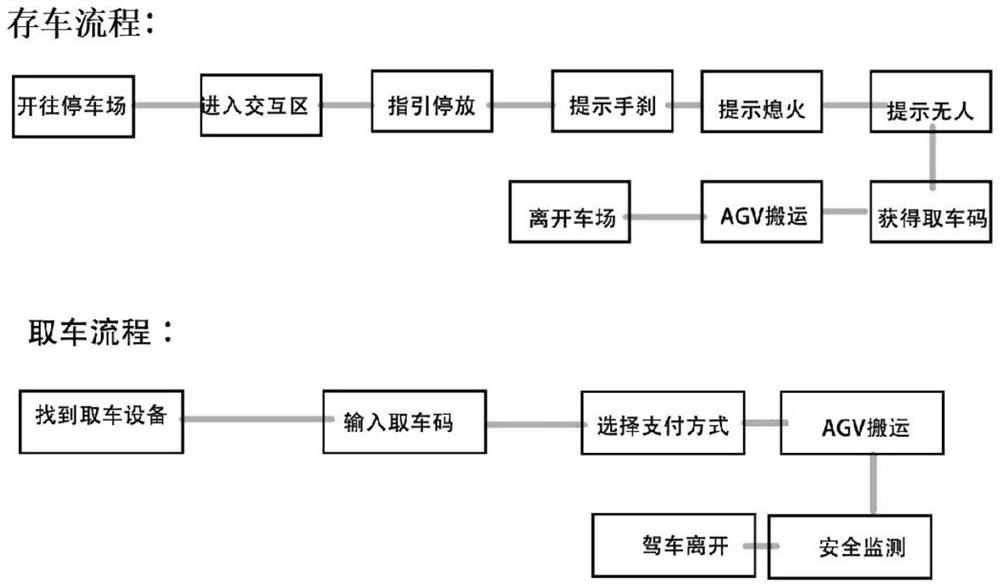 Intelligent parking system based on NB-IOT system and parking robot of intelligent parking system