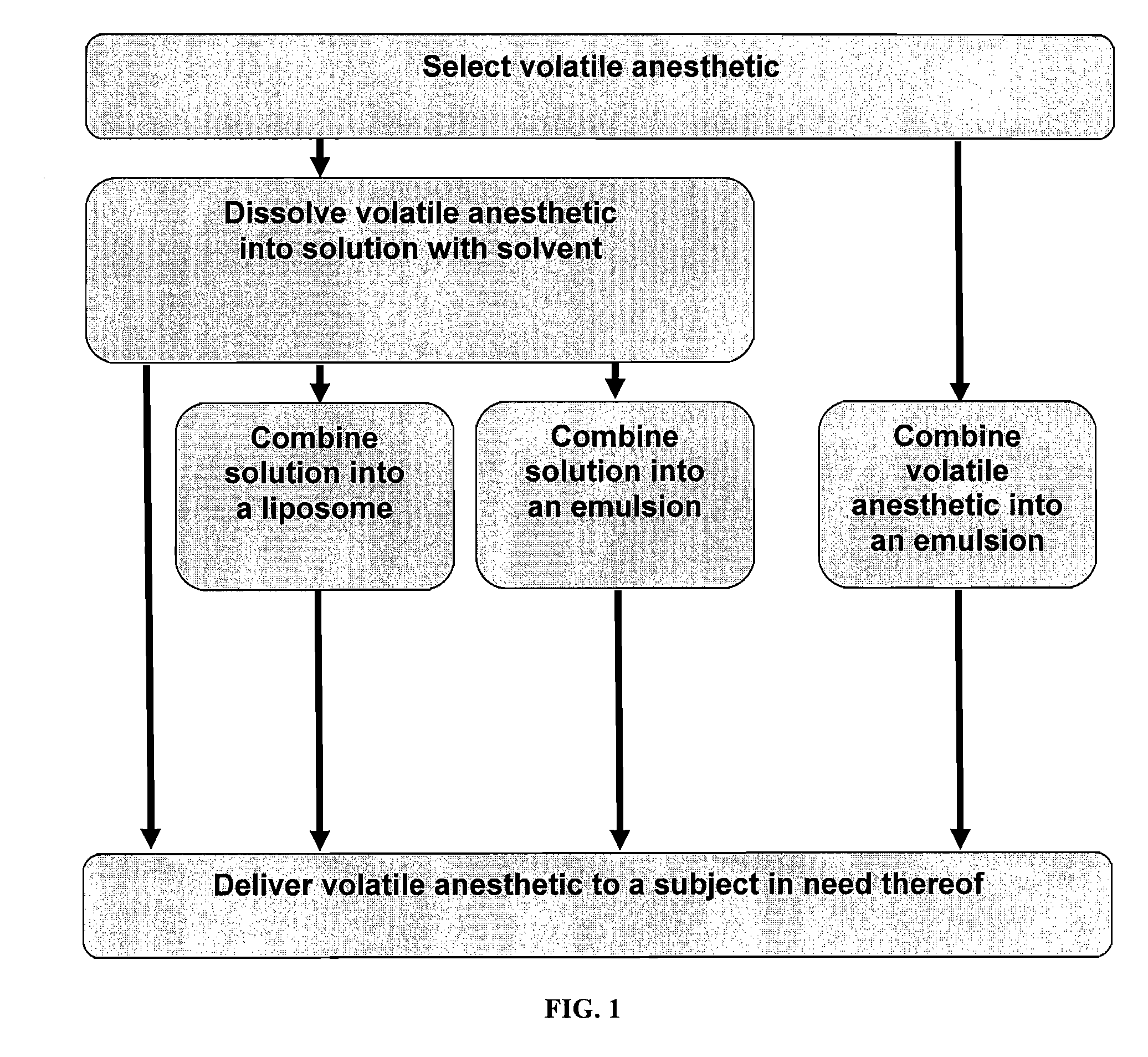 Volatile Anesthetic Compositions and Methods of Use