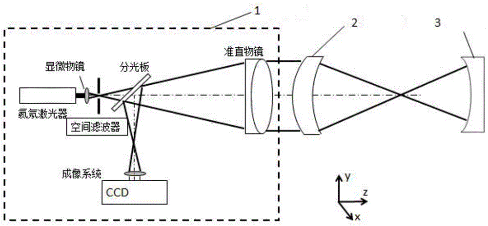 Spherical surface shape rotation and translation absolute detection method