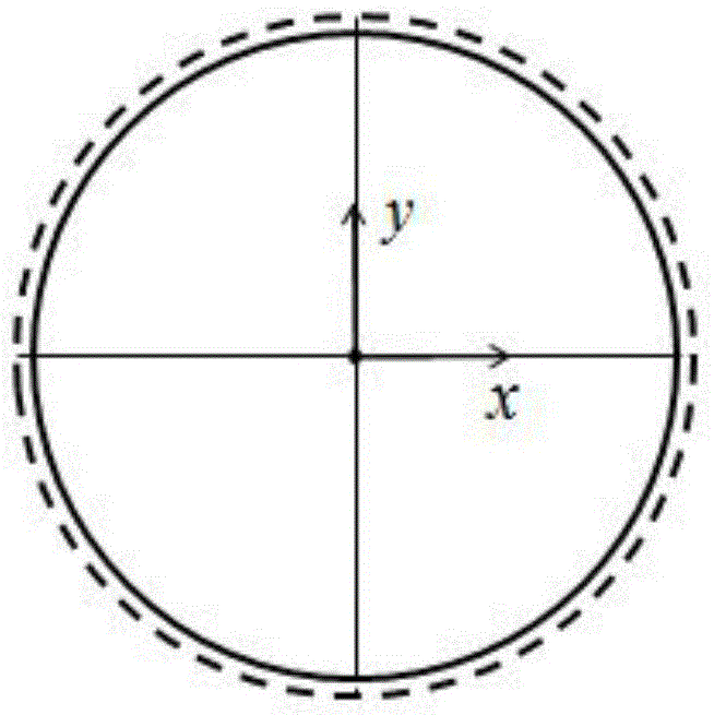 Spherical surface shape rotation and translation absolute detection method