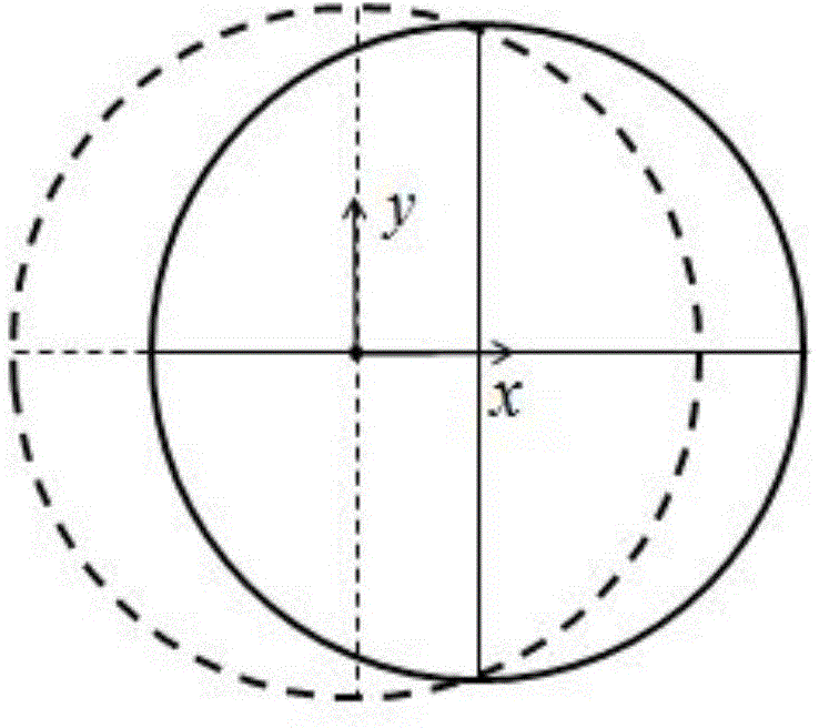 Spherical surface shape rotation and translation absolute detection method