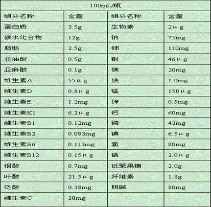 Basic full-nutritional special medical formula food and preparation technique thereof