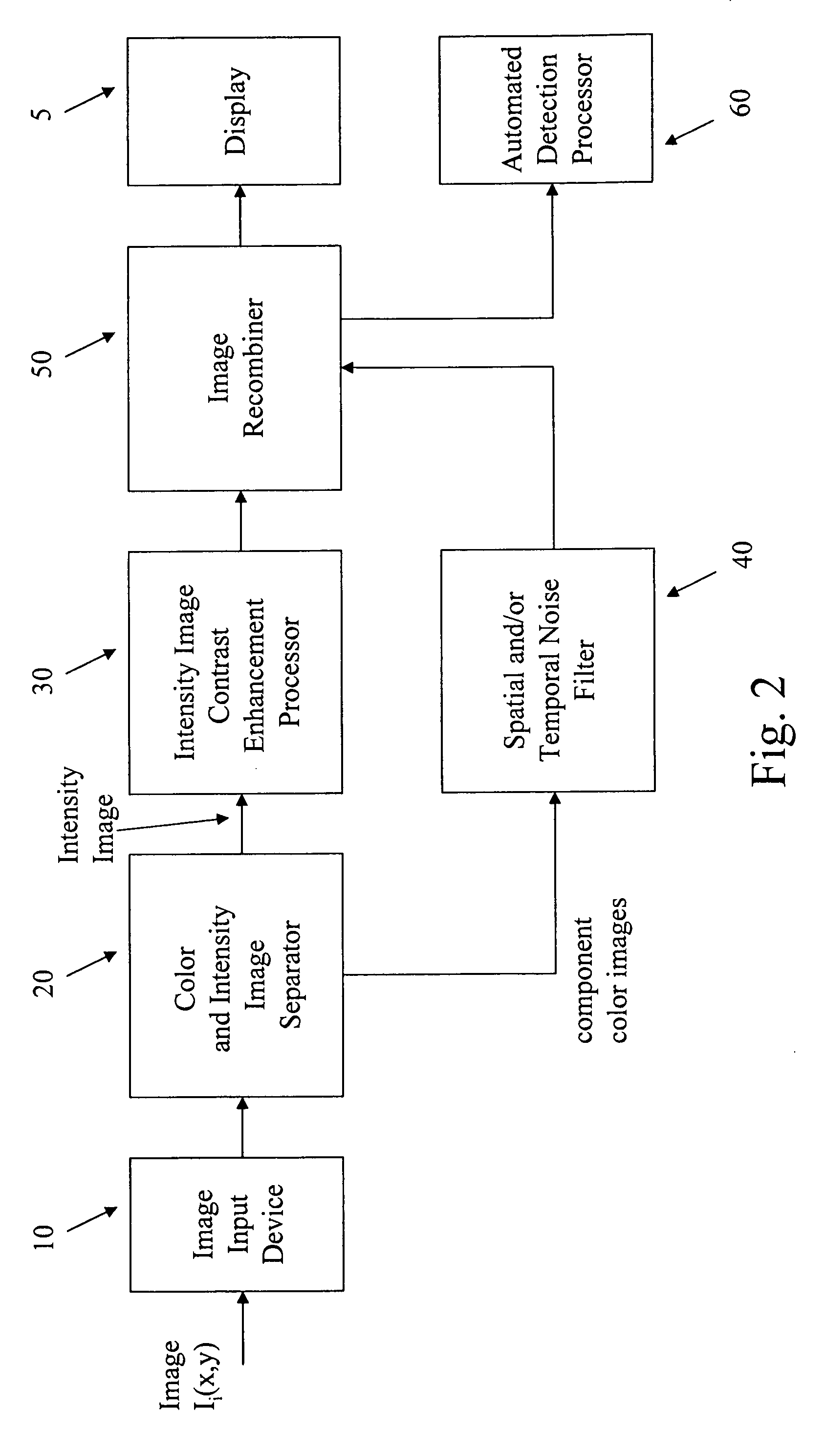 Improved processing of multi-color images for detection and classification