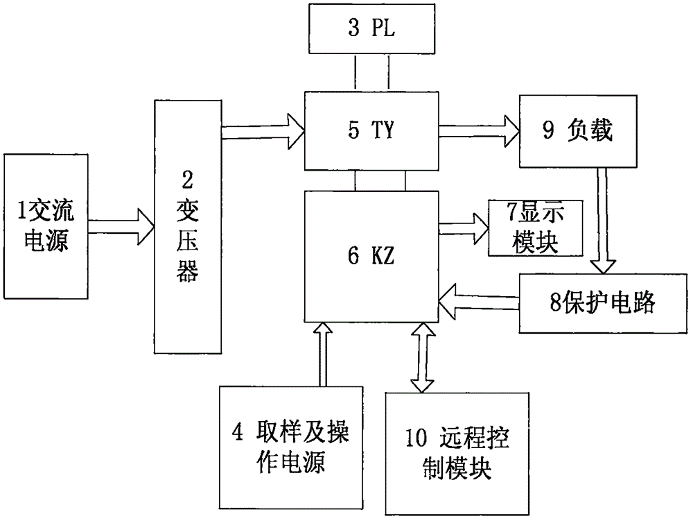 Practical novel intelligent alternating-current power-grid power-saving device