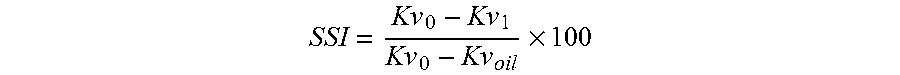 Lubricating oil composition and method for reducing friction in internal combustion engines