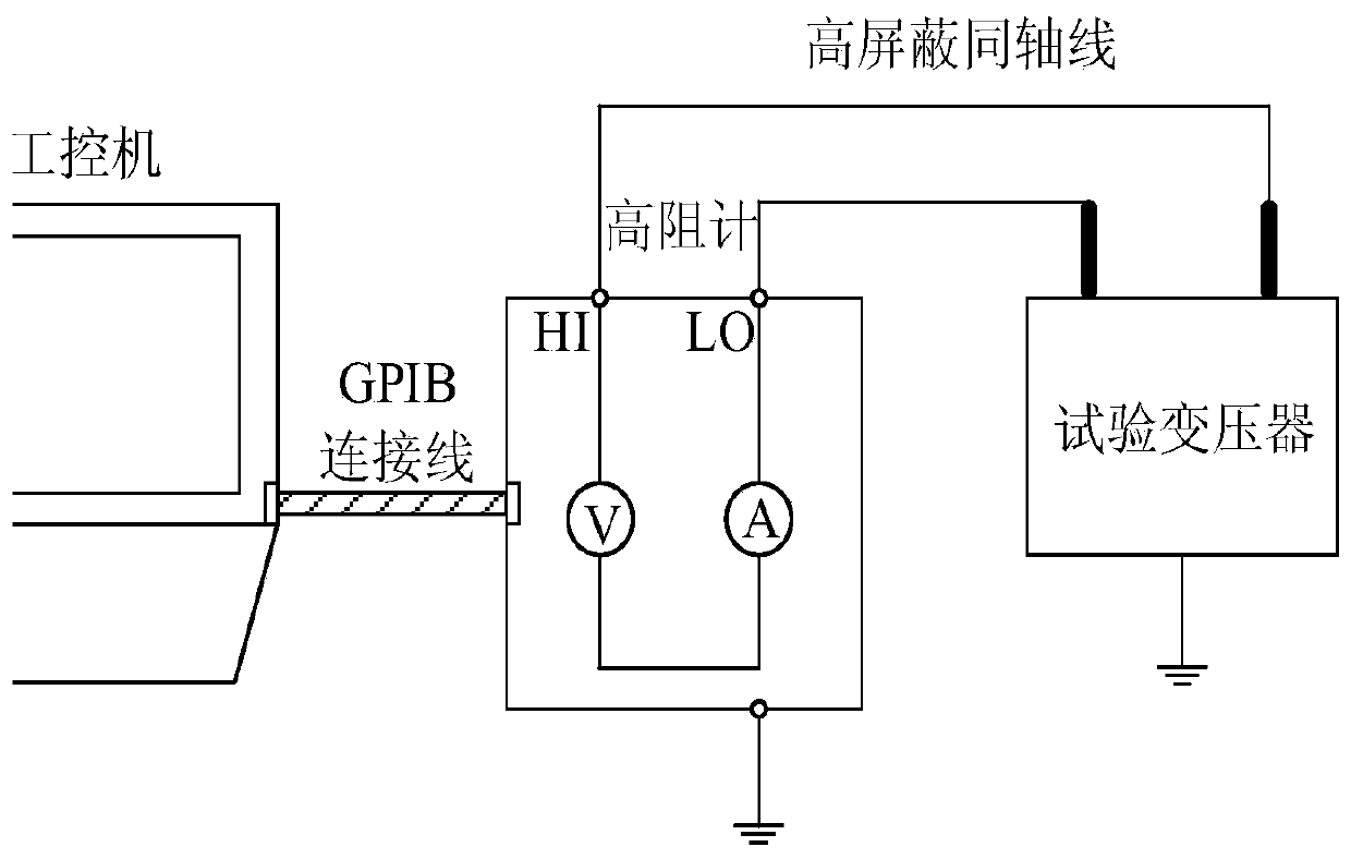 Transformer oil paper insulation aging prediction method based on chicken swarm optimization BP neural network