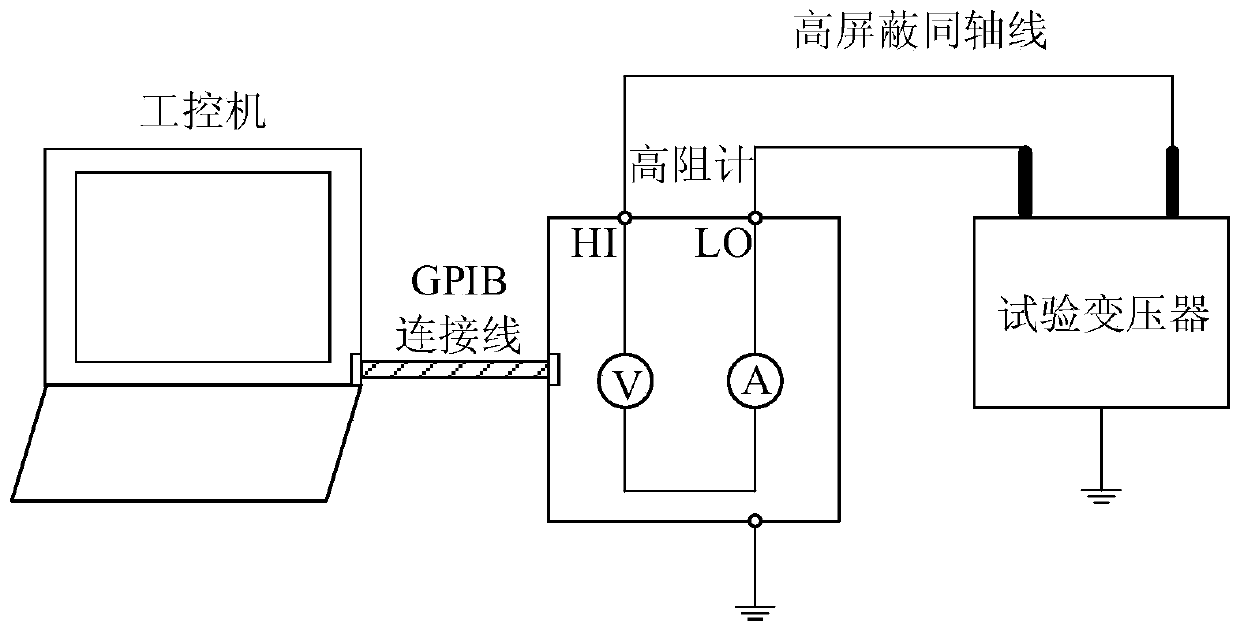 Transformer oil paper insulation aging prediction method based on chicken swarm optimization BP neural network