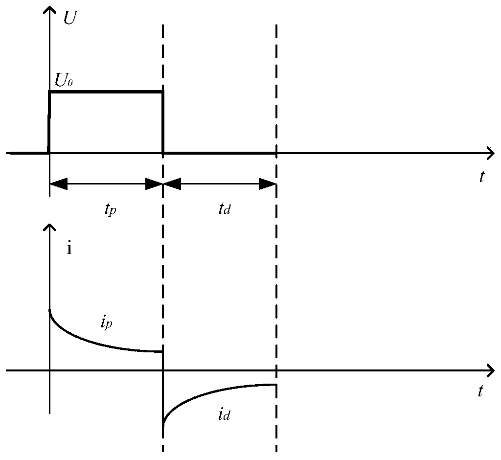 Transformer oil paper insulation aging prediction method based on chicken swarm optimization BP neural network