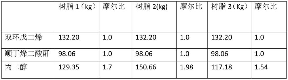 High-speed iron putty polyester resin material, main agent and preparation method thereof, high-speed iron putty and application method thereof