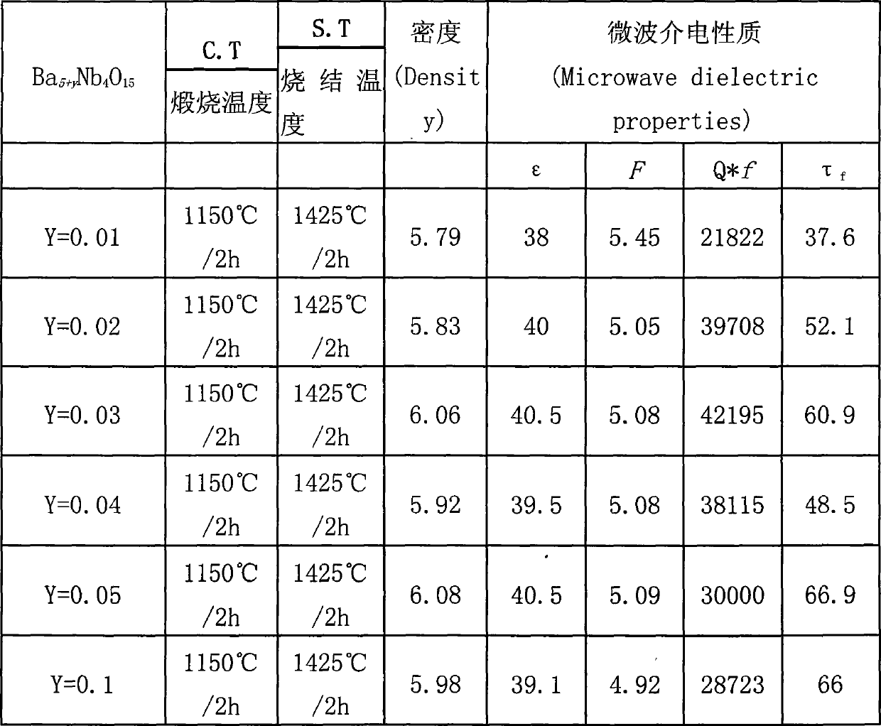 Low-temperature co-fired microwave dielectric ceramic materials and preparation method thereof