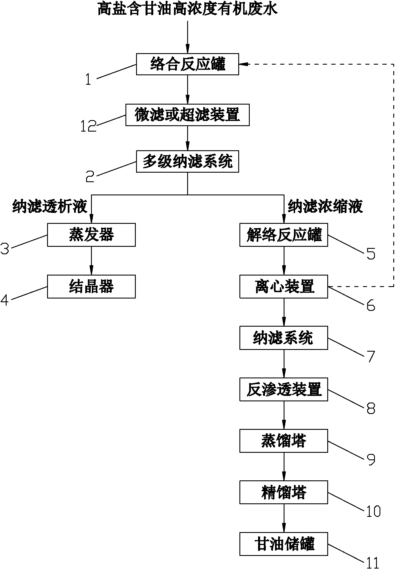 Device for recovering sodium chloride and glycerinum from high-salinity and high-depth organic wastewater containing glycerinum