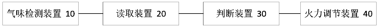 Control device, method and cooker for cooker