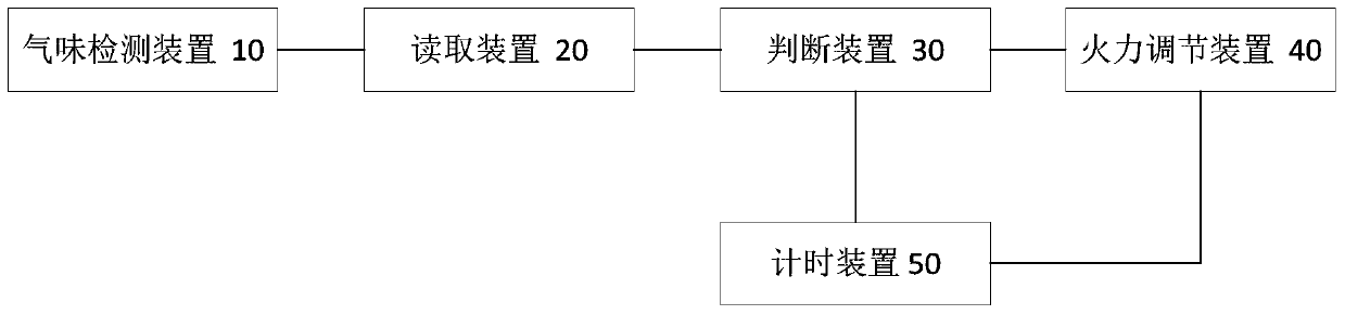 Control device, method and cooker for cooker