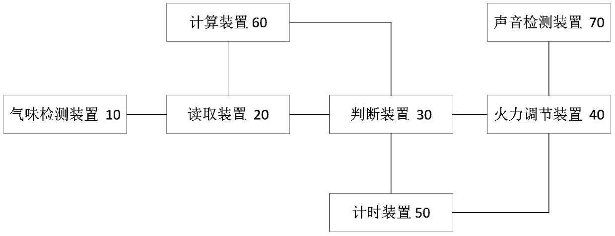 Control device, method and cooker for cooker