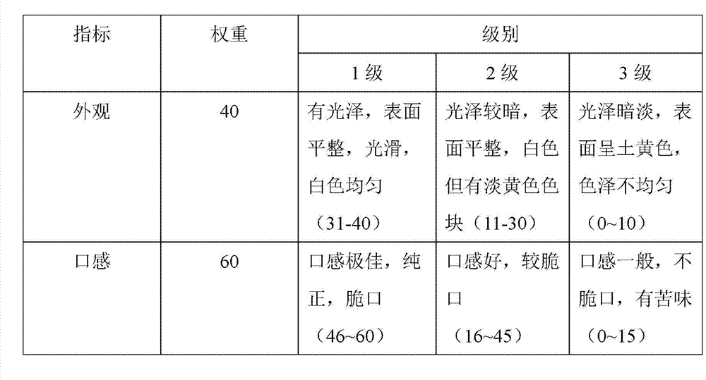 Coriander root leisure food processing method