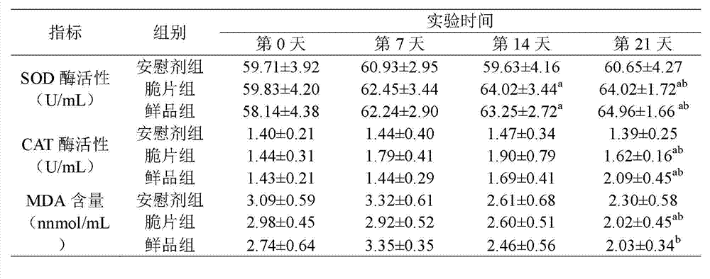 Coriander root leisure food processing method