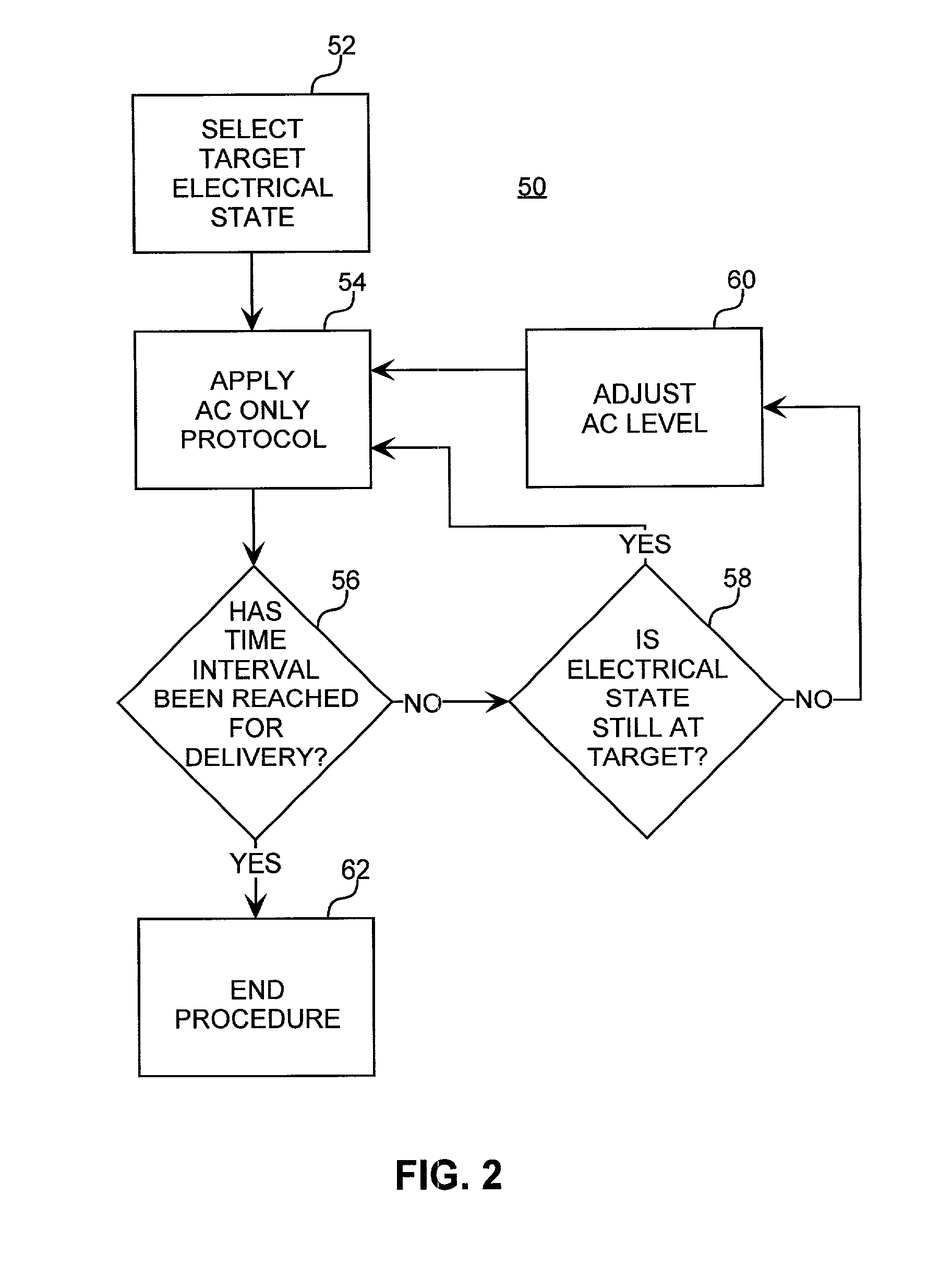 Method for increasing the battery life of an alternating current iontophoresis device using a barrier-modifying agent