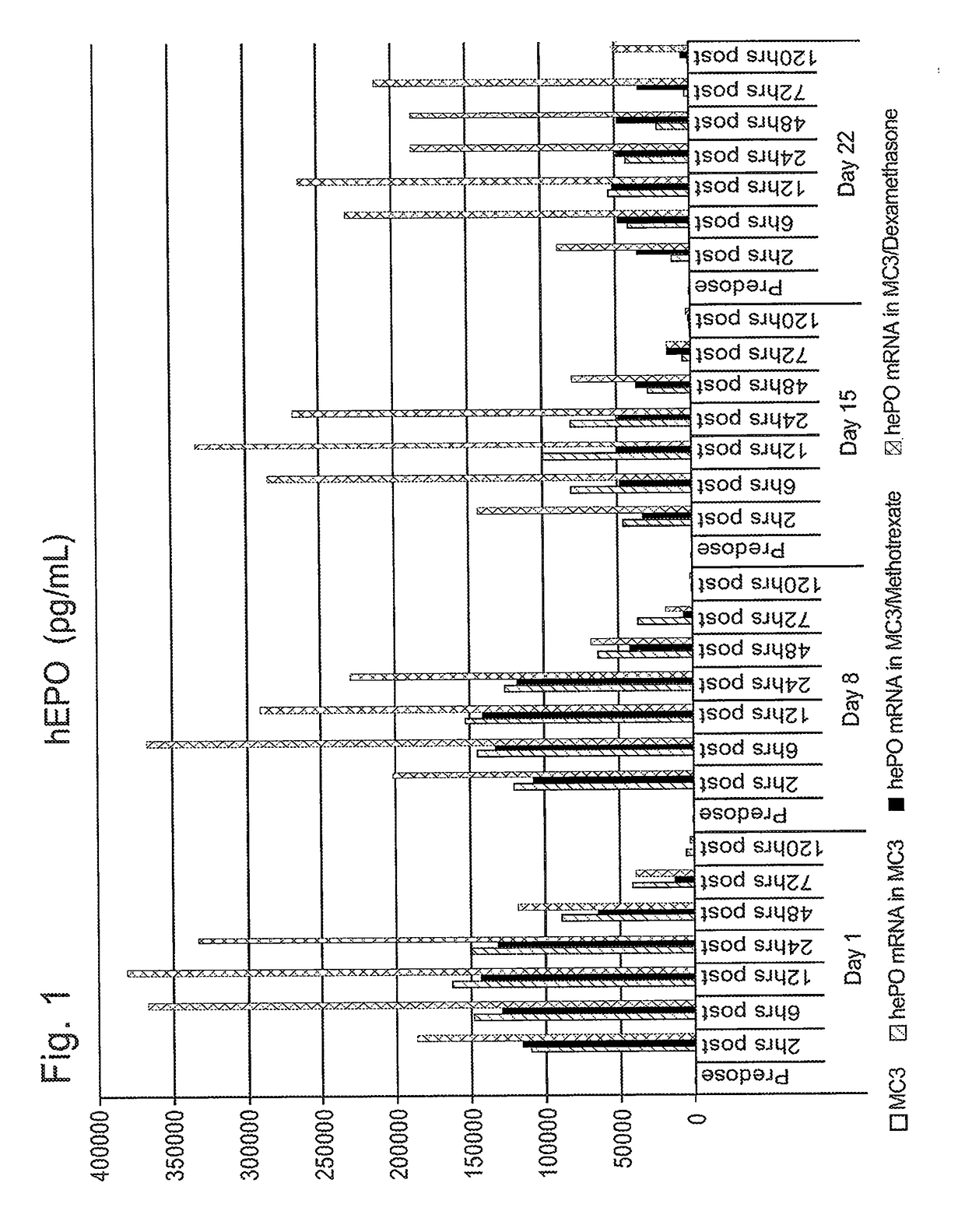 Compounds and compositions for intracellular delivery of therapeutic agents