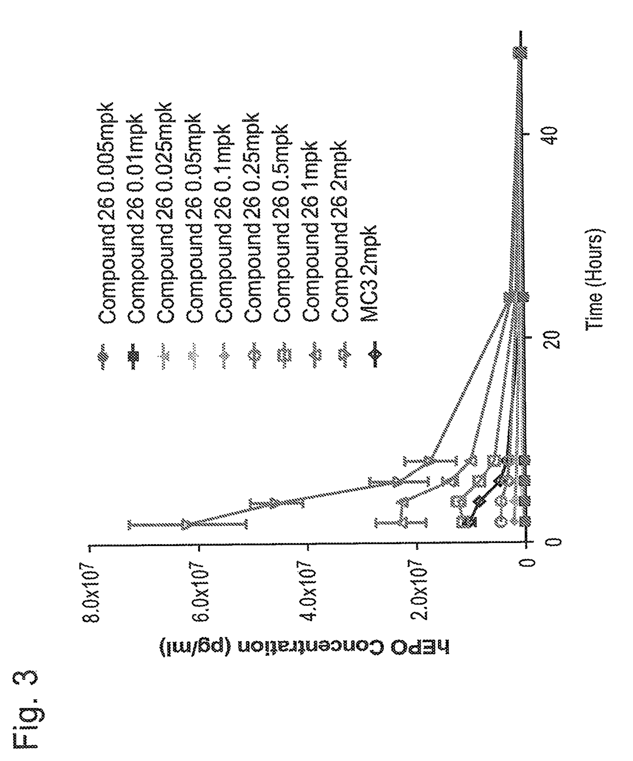 Compounds and compositions for intracellular delivery of therapeutic agents