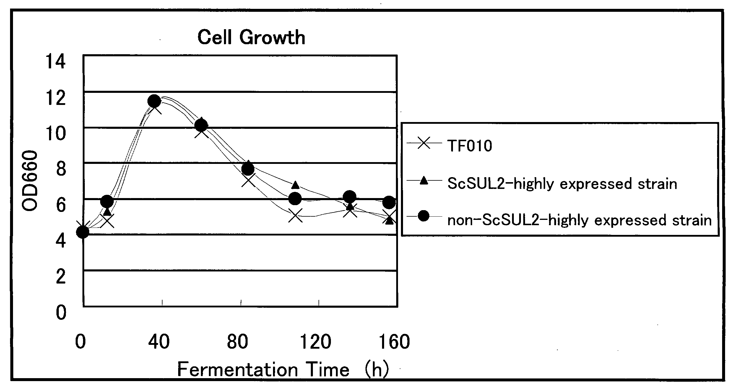 Sulfate Ion Transporter Gene and Use Thereof