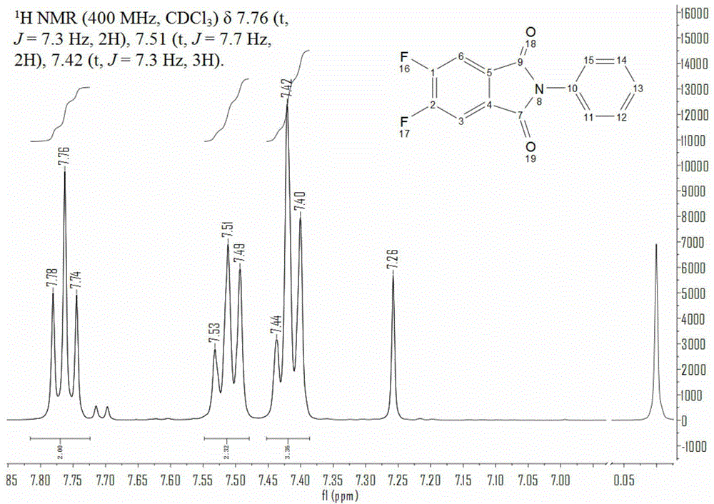 Method for preparing octafluoro-substituted phthalocyanine