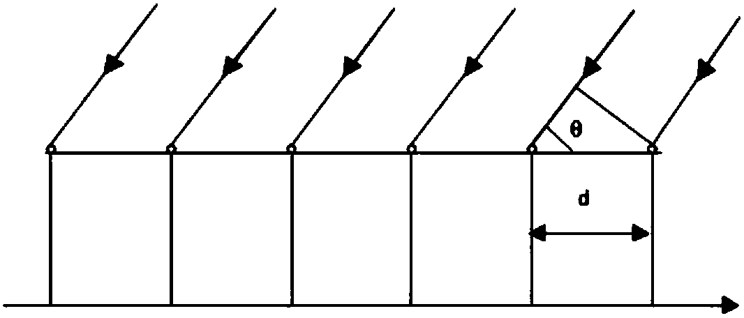 Multiple source (Direction of arrival) DOA estimation method